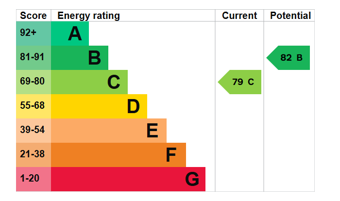 EPC